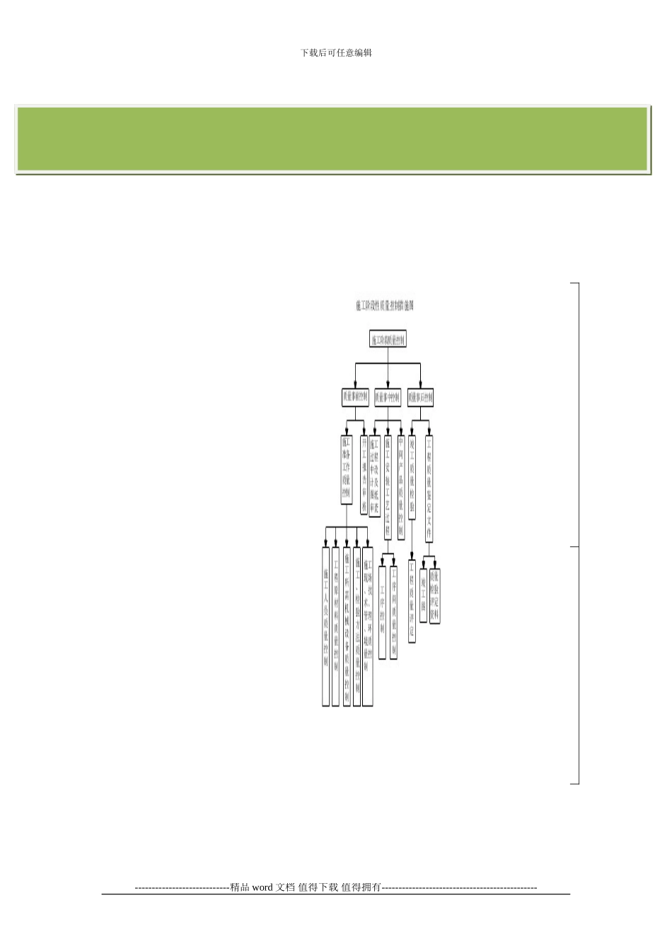 建筑工程施工现场管理各种流程图_第2页