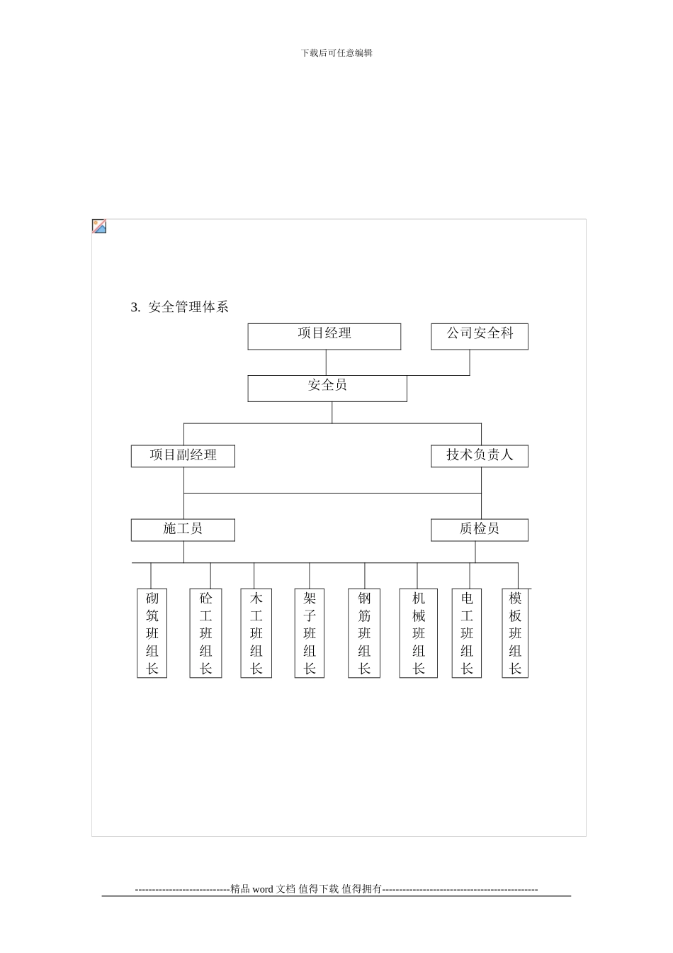 建筑工程施工现场管理各种流程图_第3页