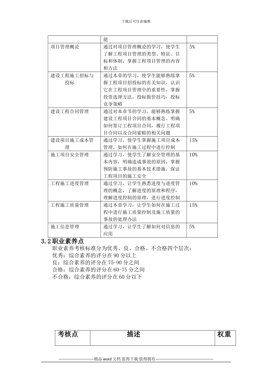 建筑工程施工组织与管理考核大纲_第3页