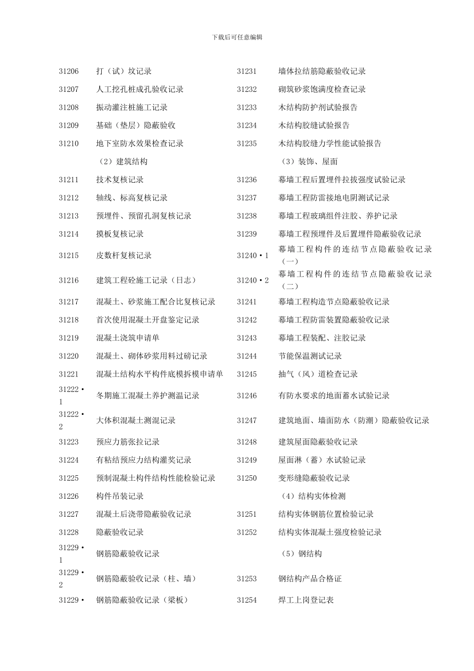 建筑工程施工质量技术管理记录表格目录_第2页