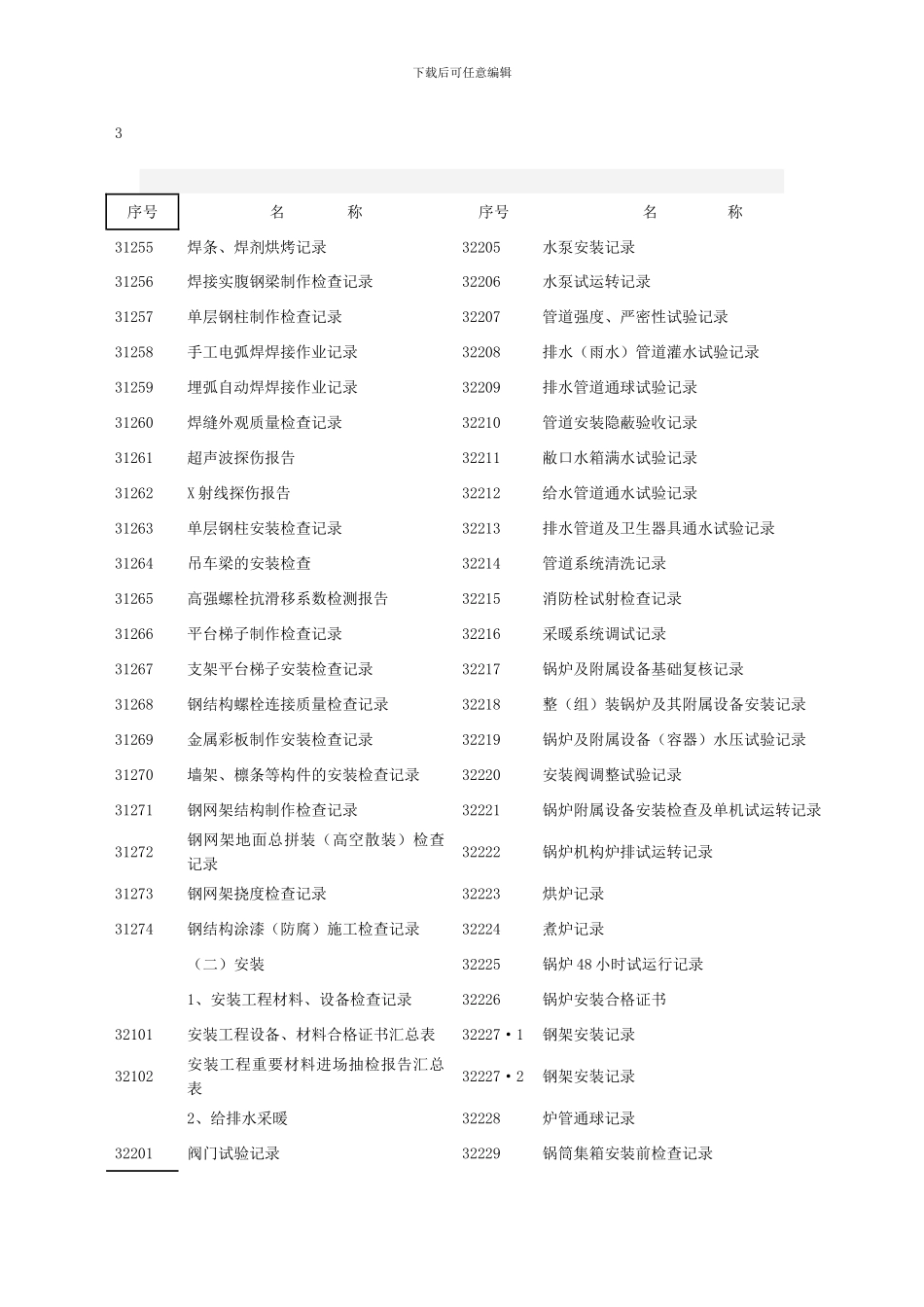建筑工程施工质量技术管理记录表格目录_第3页