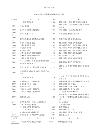 建筑工程施工质量技术管理记录表格目录