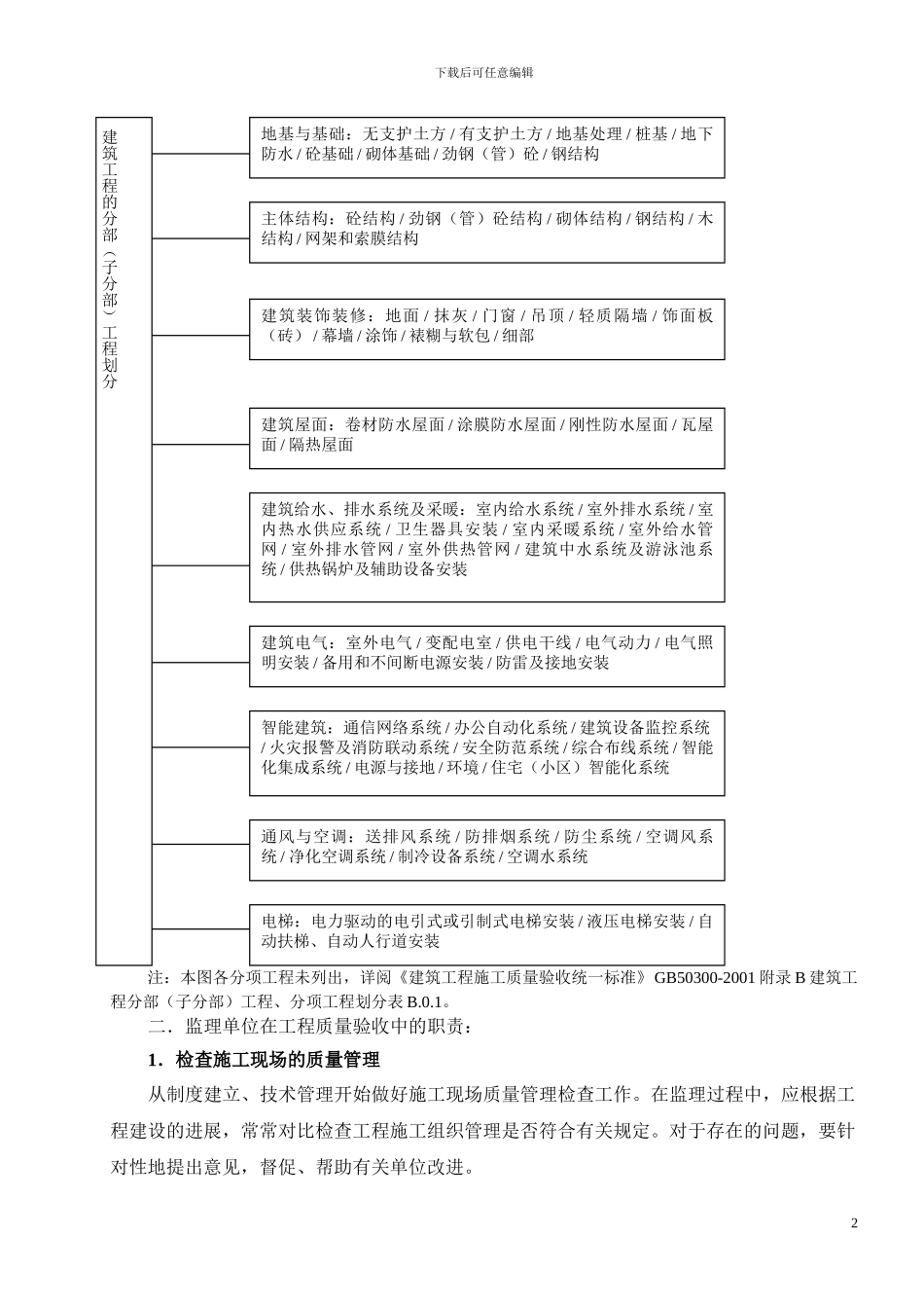 建筑工程施工质量验收监理实施细则_第2页