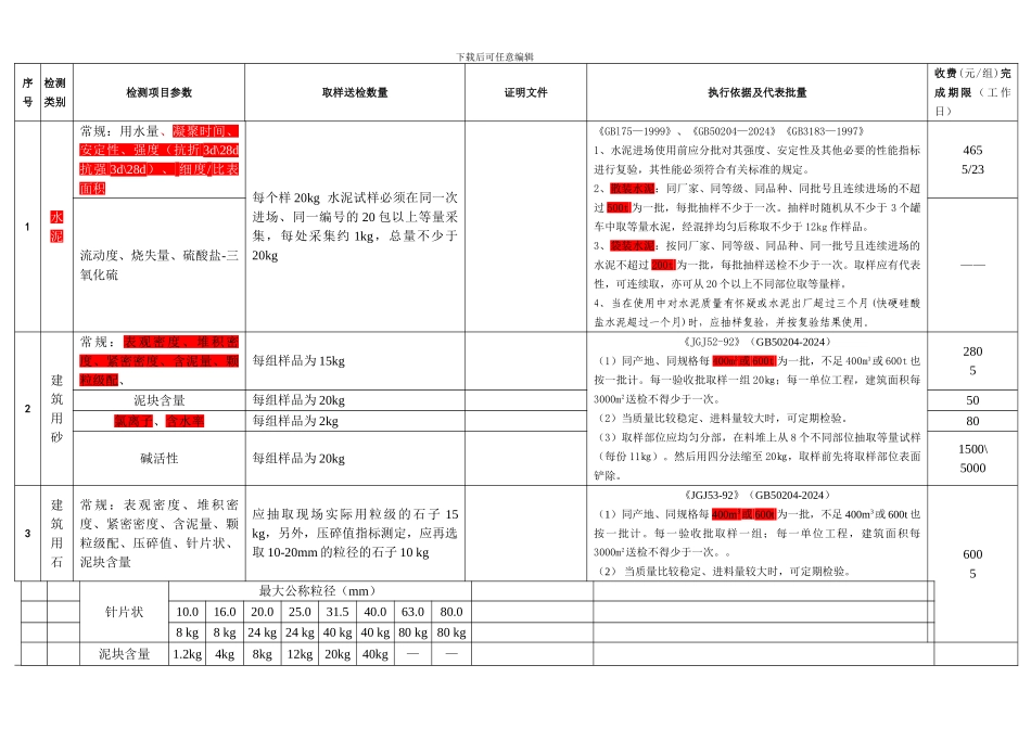 建筑工程材料送检标准表_第1页