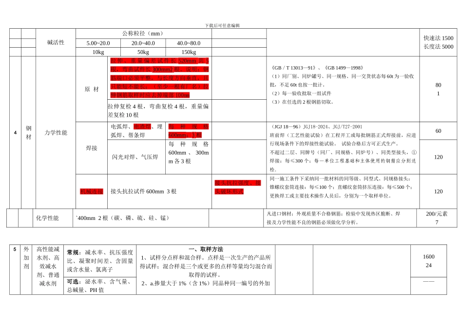 建筑工程材料送检标准表_第2页