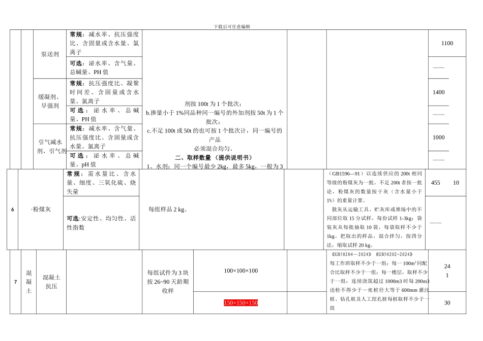 建筑工程材料送检标准表_第3页