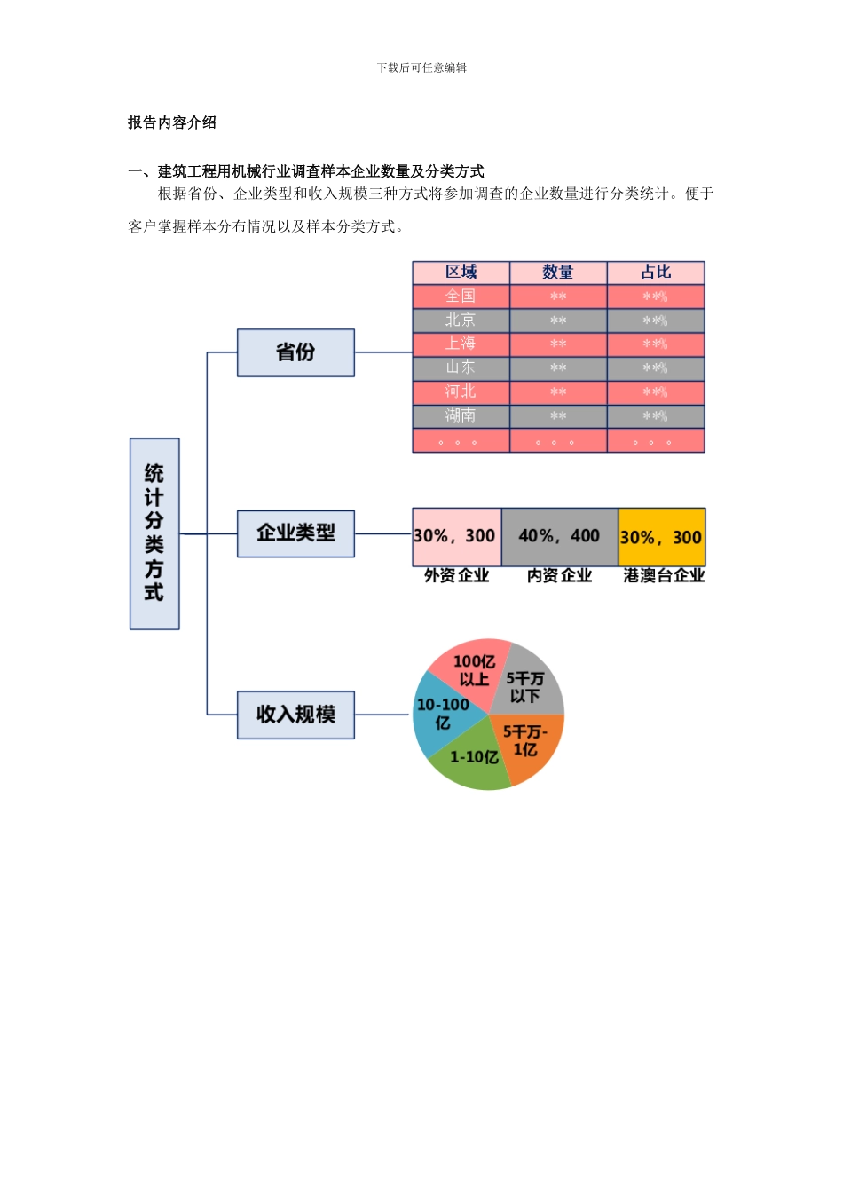 建筑工程用机械行业薪酬情况统计分析报告2024版_第3页