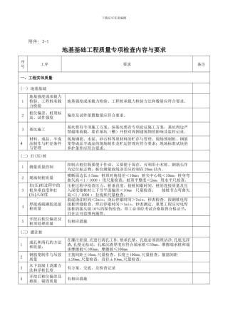 建筑工程质量检查内容