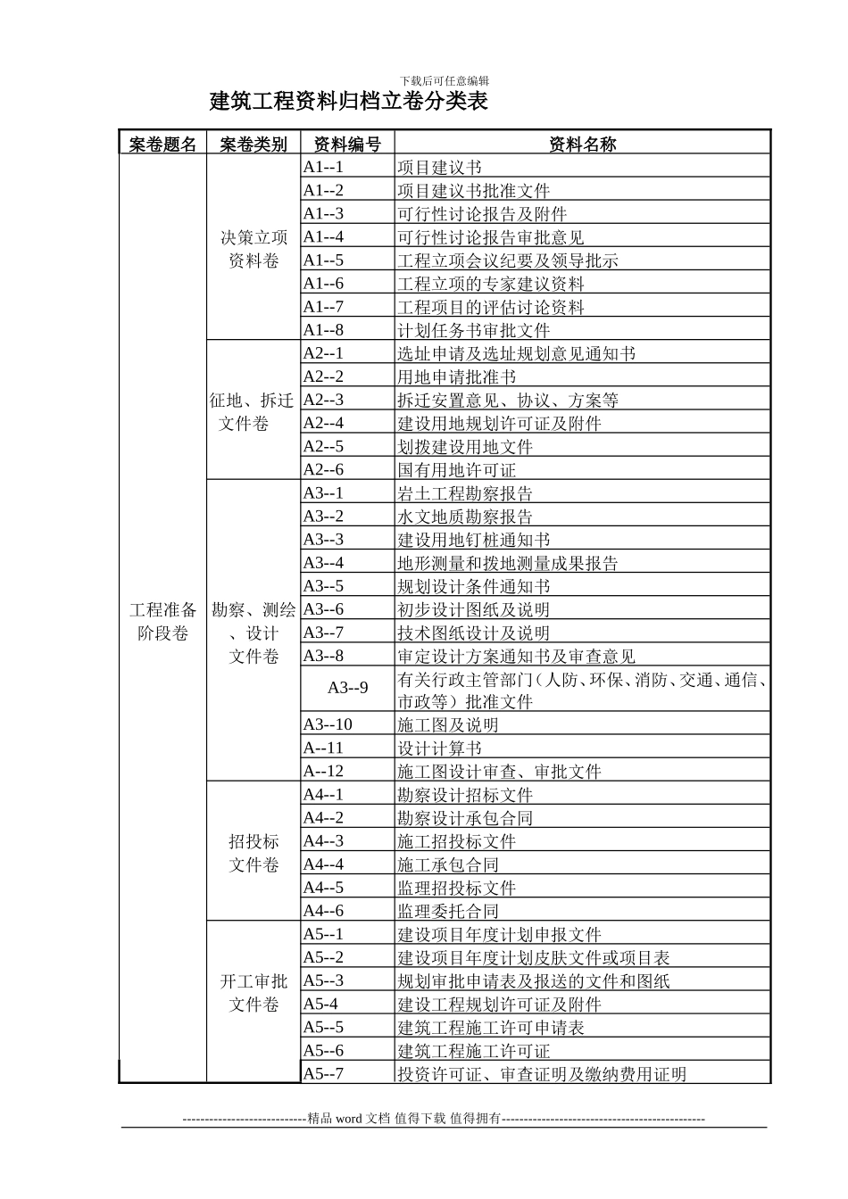 建筑工程资料归档立卷分类表_第1页