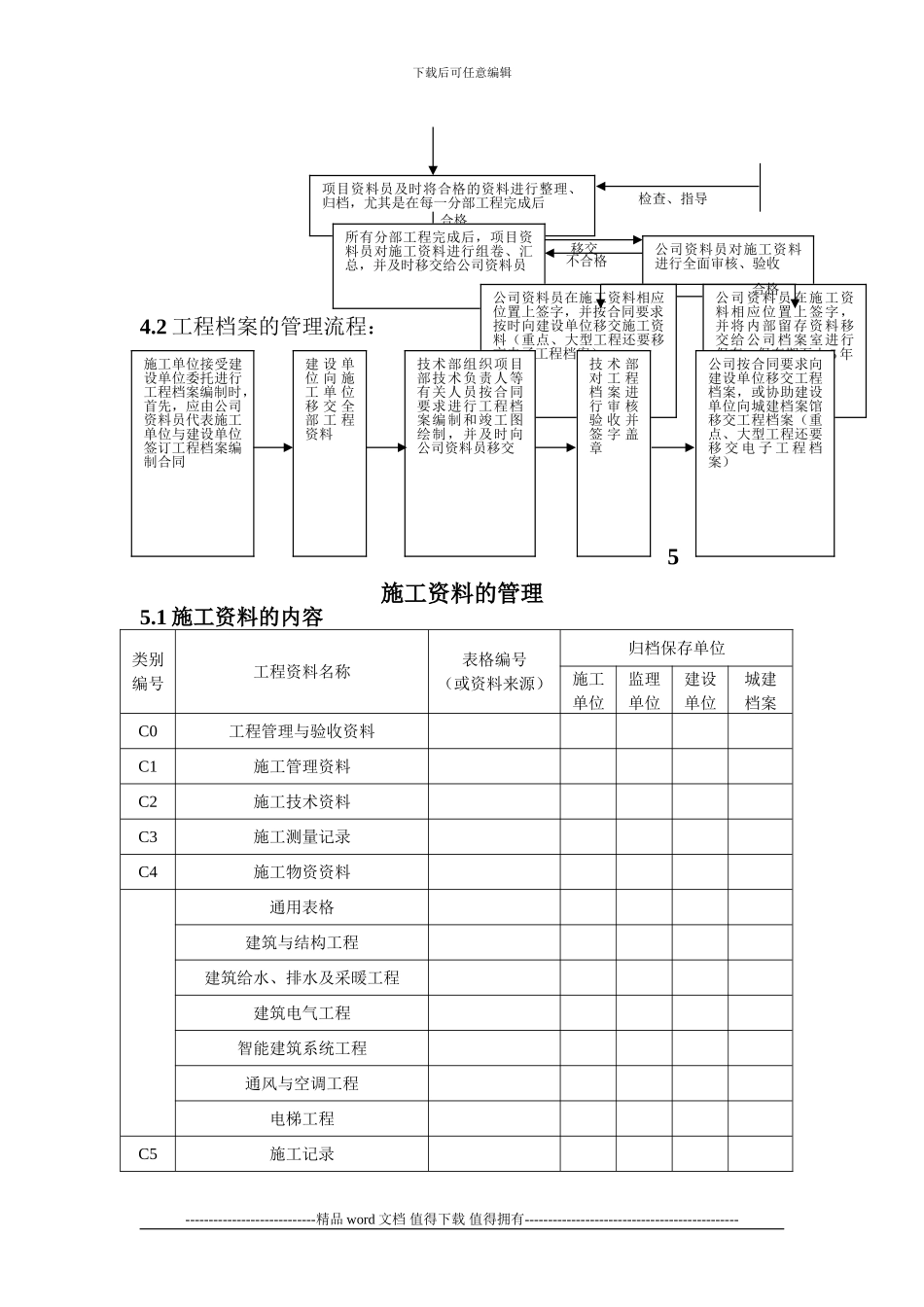 建筑工程资料管理规定1_第3页