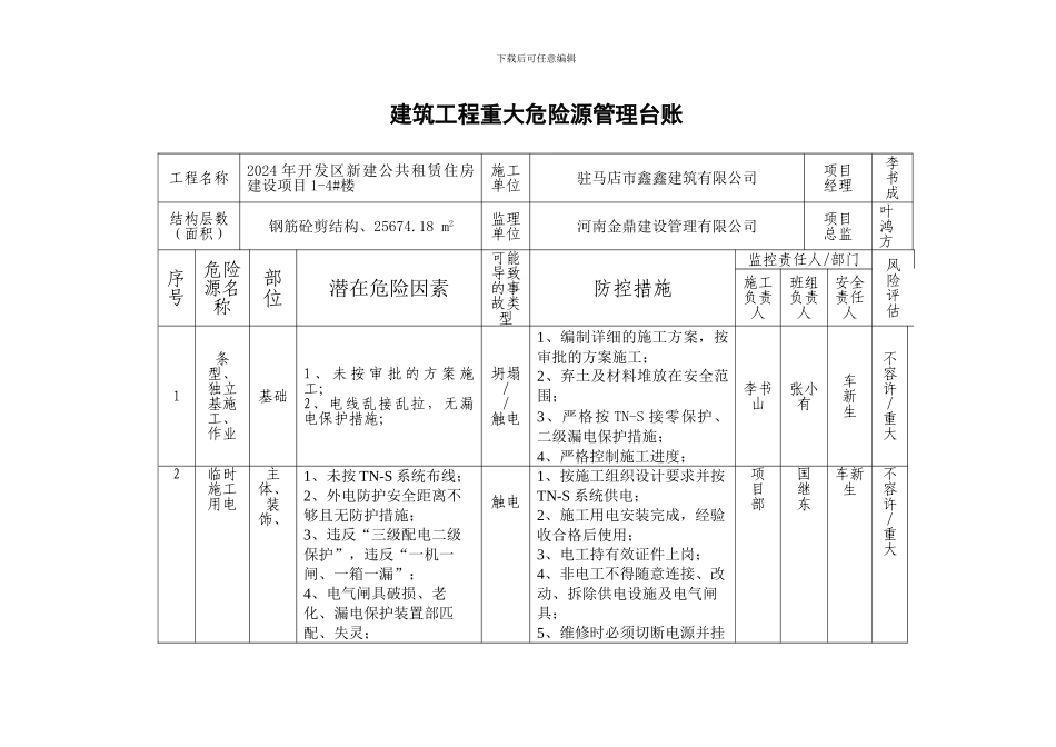 建筑工程重大危险源管理台账23200_第2页