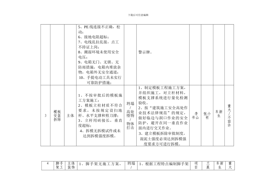 建筑工程重大危险源管理台账23200_第3页