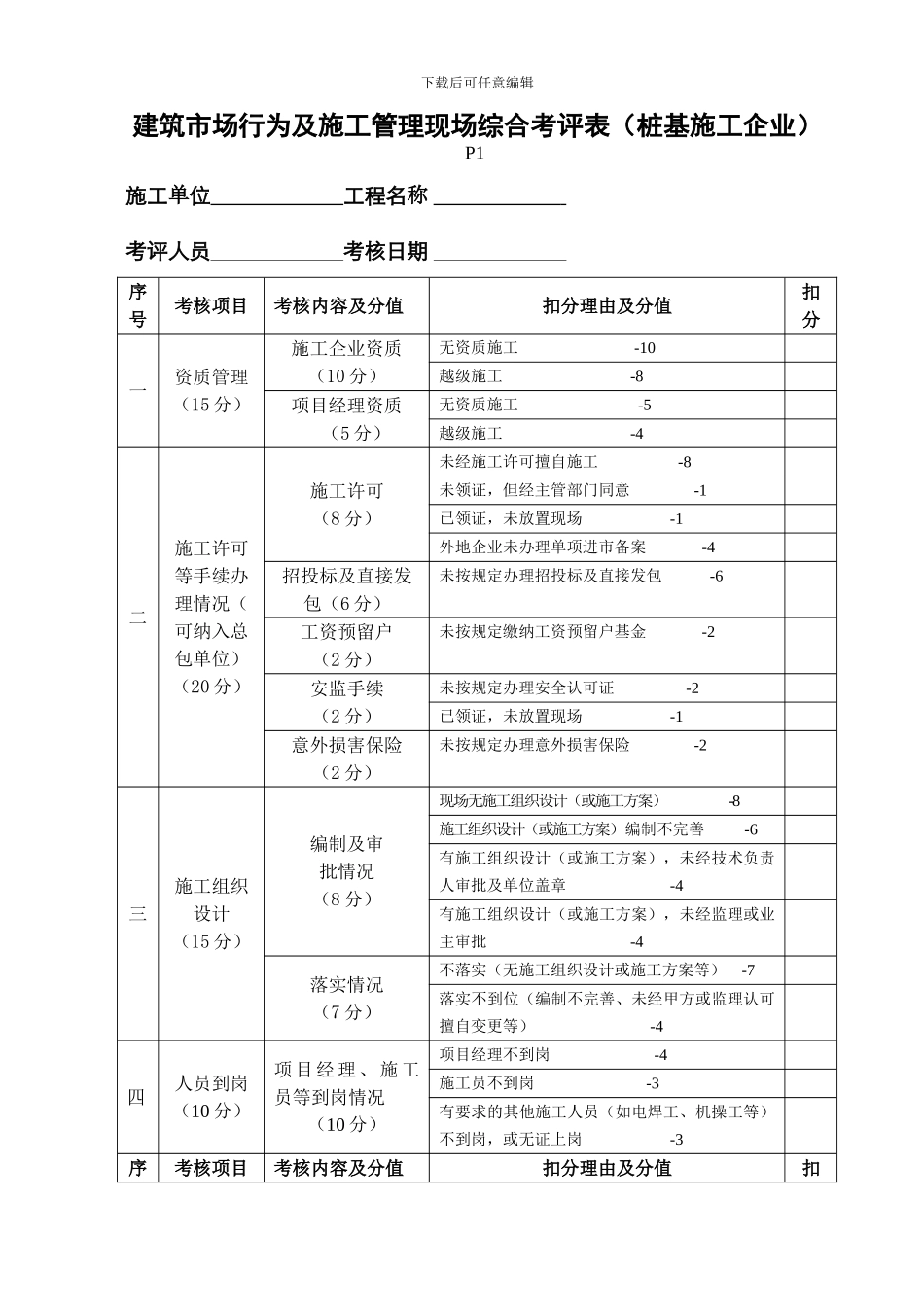 建筑市场行为及施工管理现场综合考评表_第1页