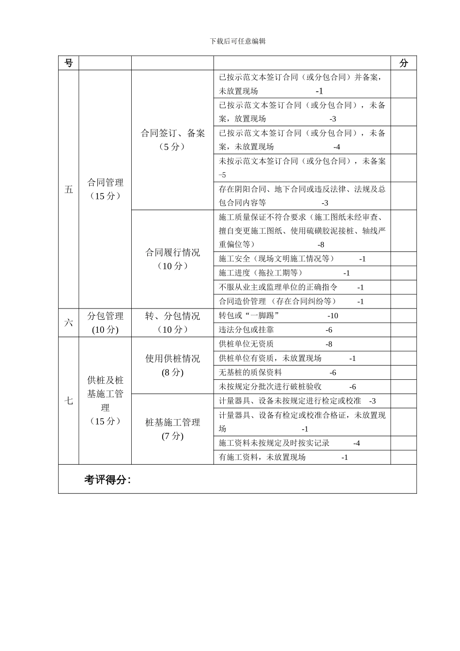 建筑市场行为及施工管理现场综合考评表_第2页