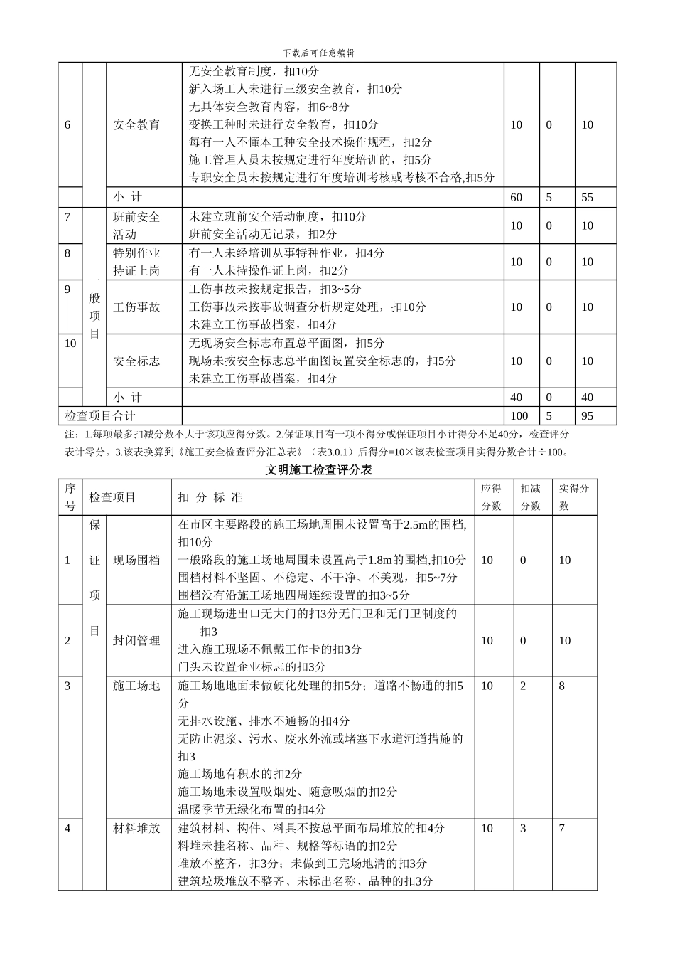 建筑施工10项安全检查评分汇总表--------------表3_第3页