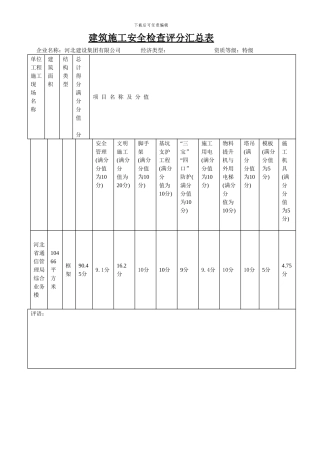 建筑施工10项安全检查评分汇总表--------------表3