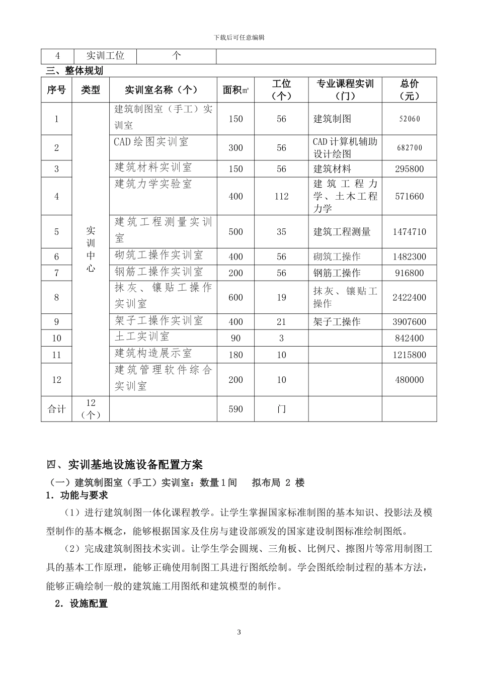 建筑施工专业实训室建设方案_第3页
