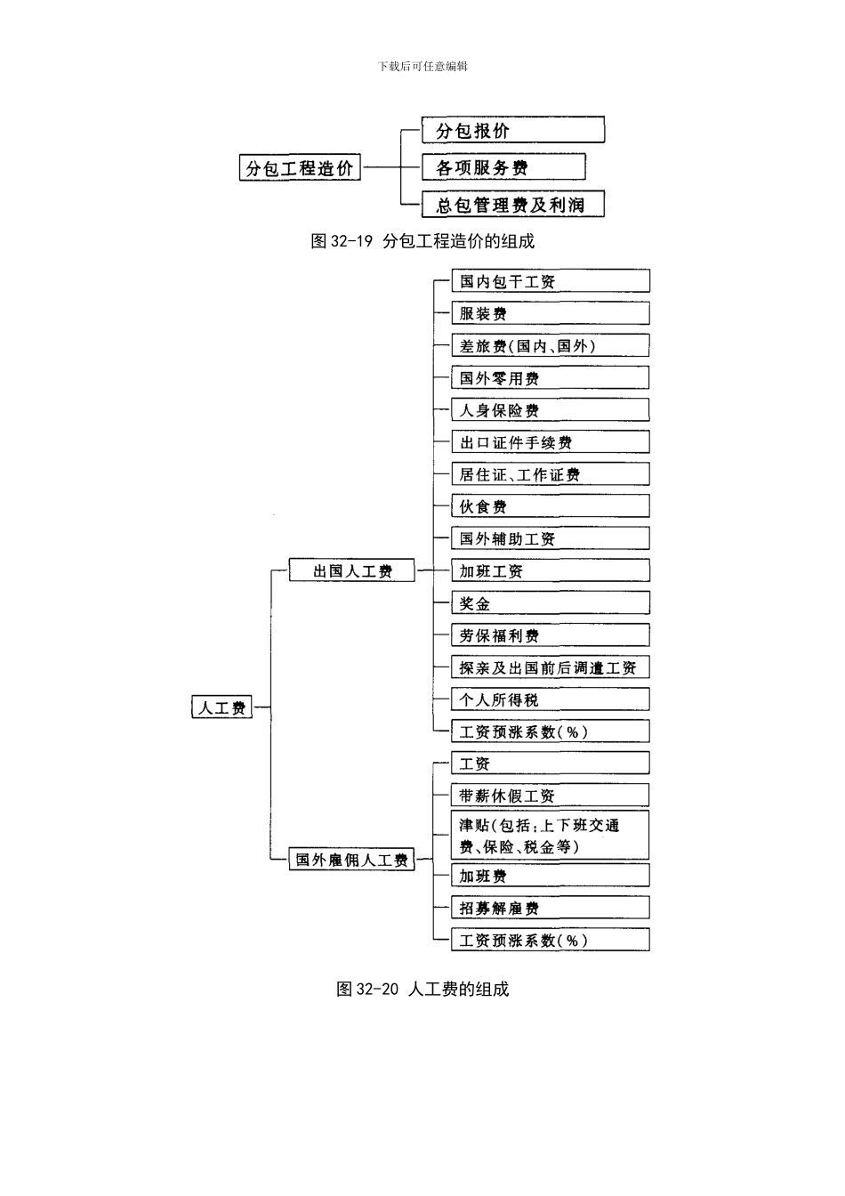 建筑施工之国外建筑工程造价管理_第3页