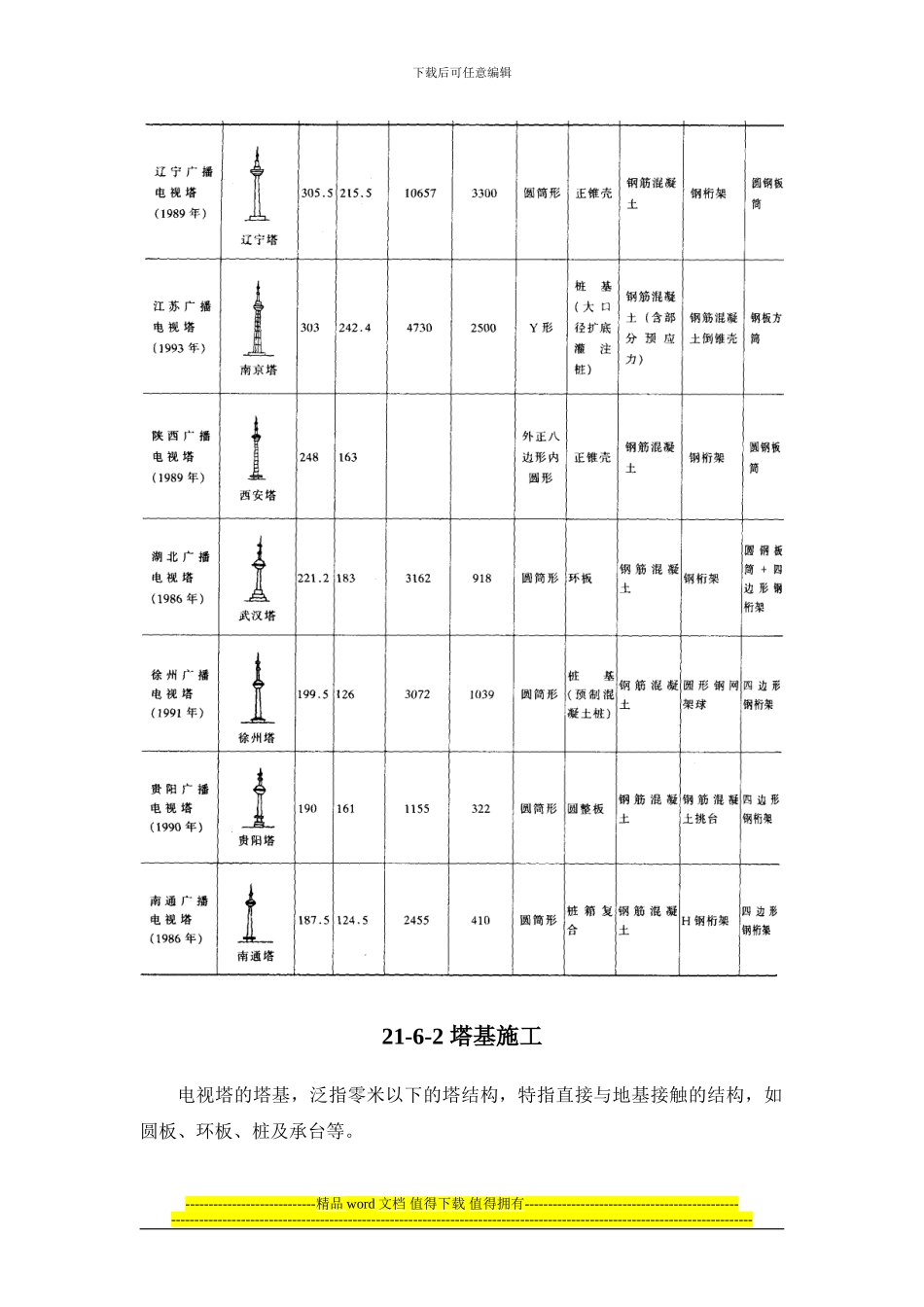 建筑施工之电视塔_第2页