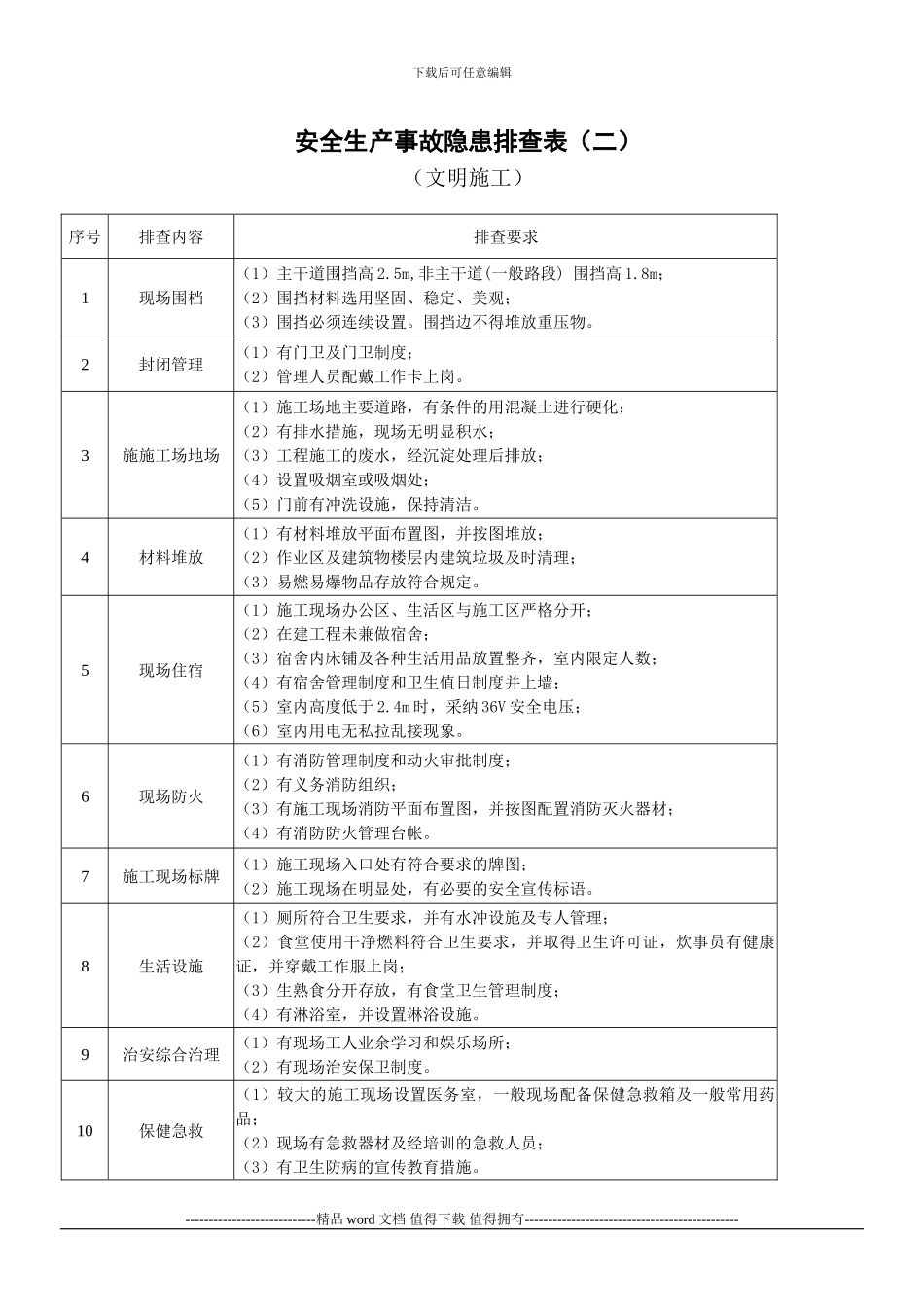 建筑施工事故隐患排查表_第2页