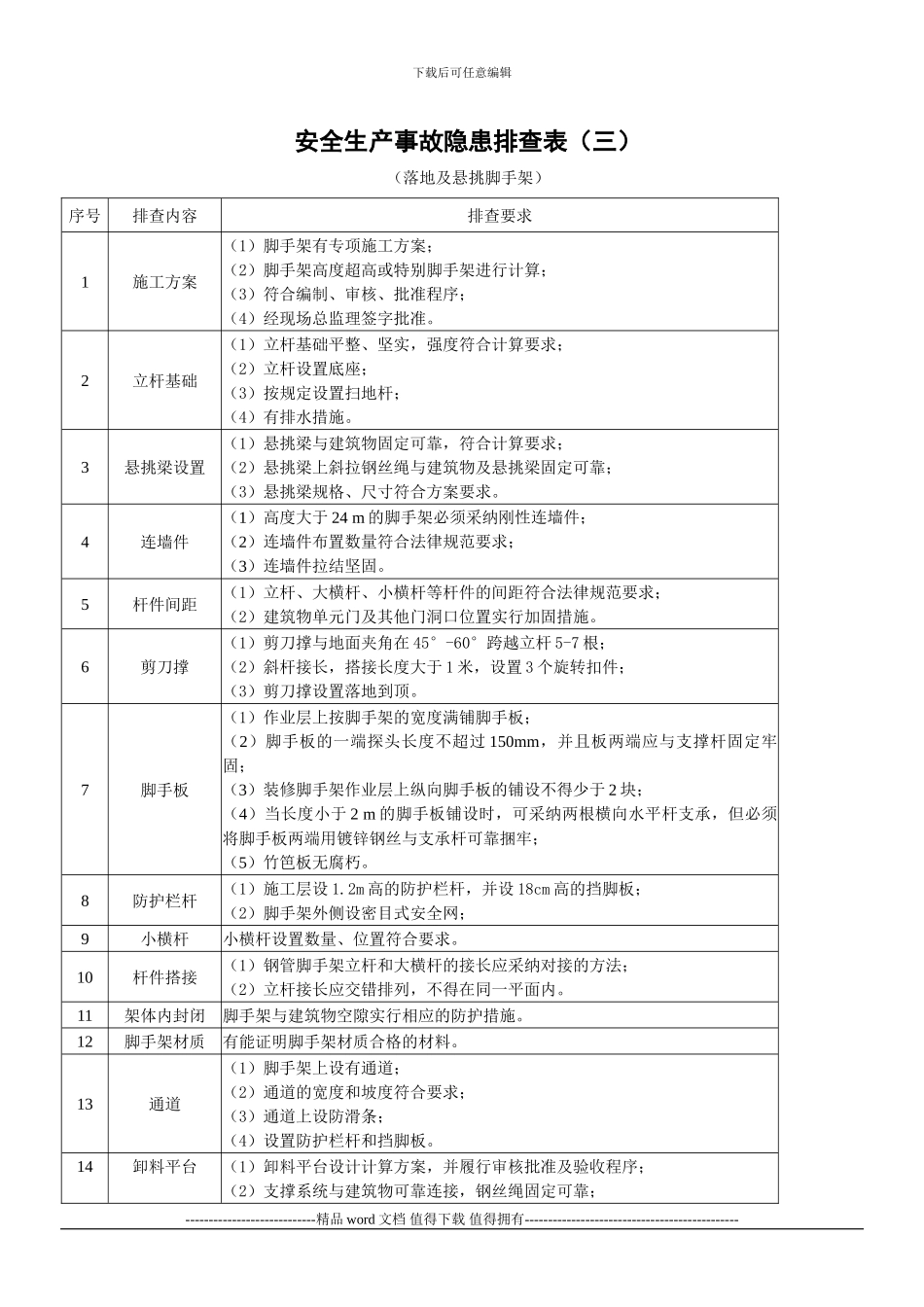 建筑施工事故隐患排查表_第3页
