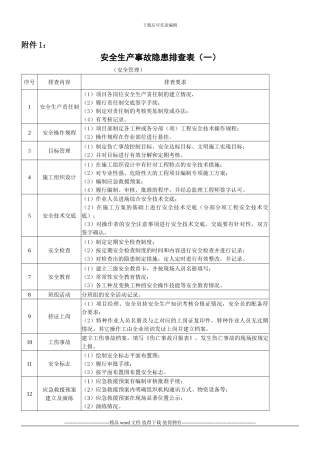 建筑施工事故隐患排查表