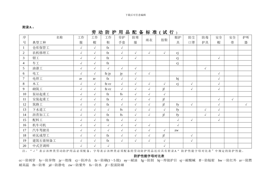 建筑施工人员劳动防护用品管理规定2024_第3页