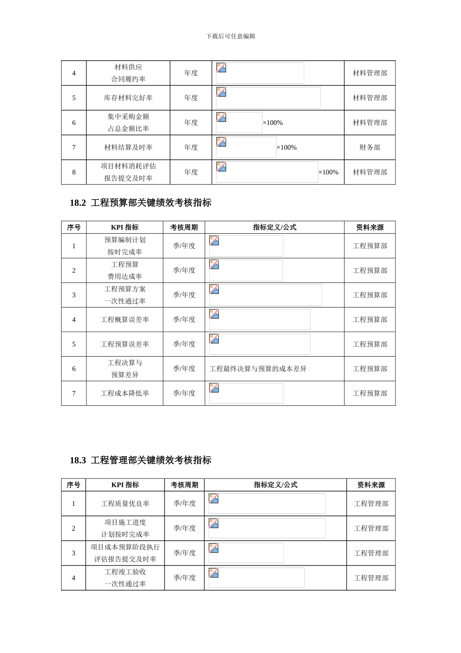 建筑施工人员绩效考核方案_第2页