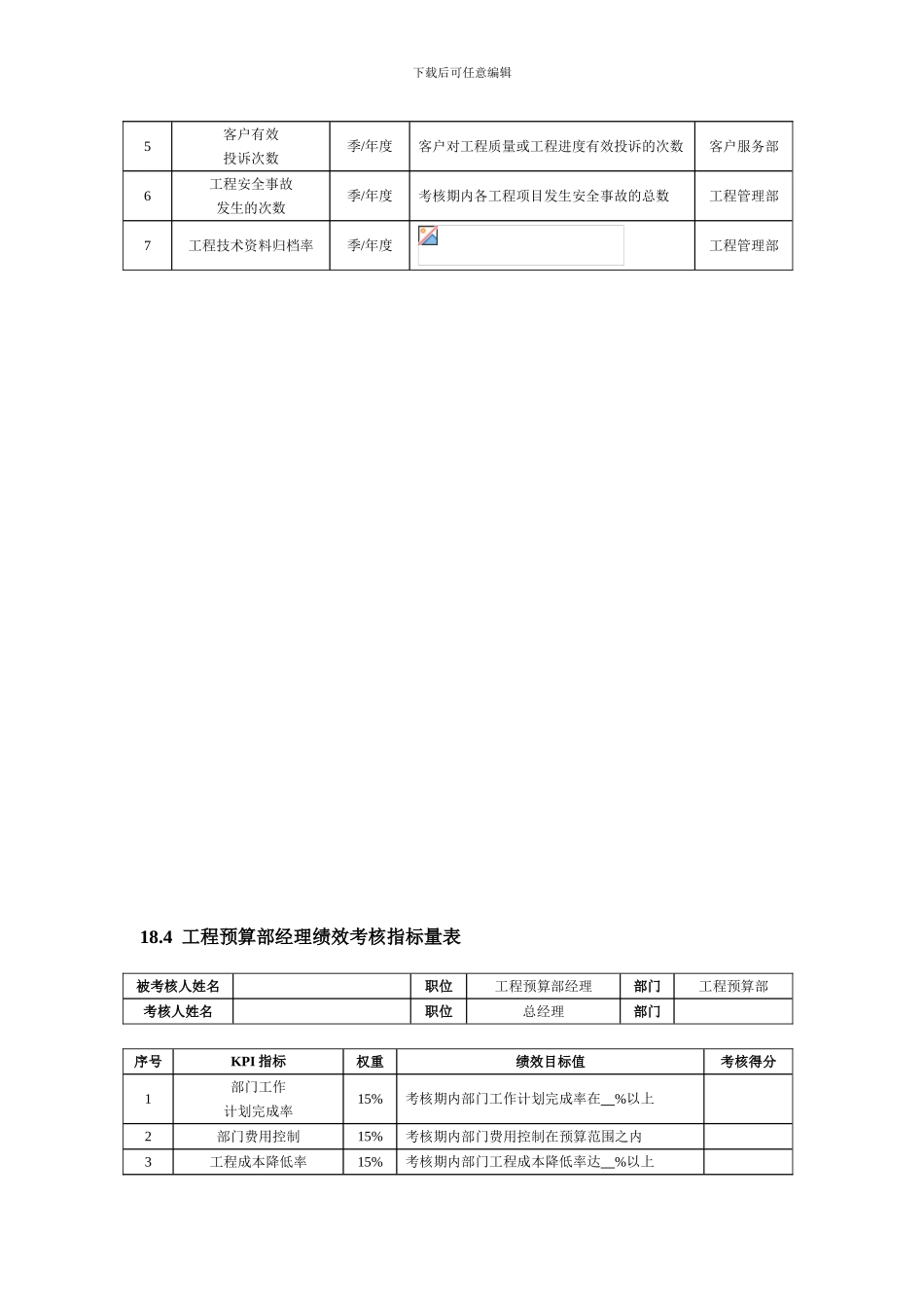 建筑施工人员绩效考核方案_第3页