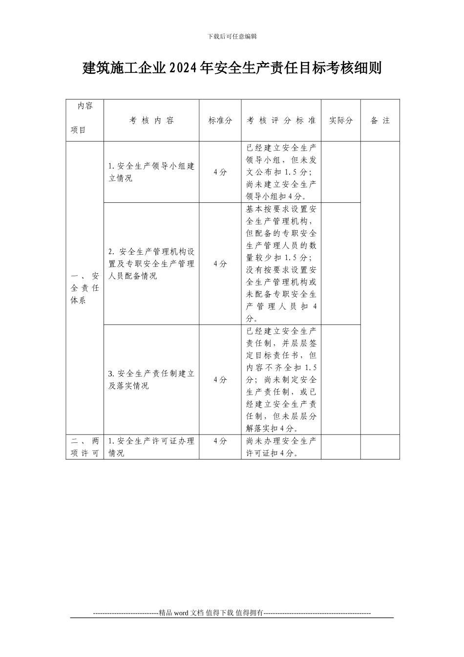 建筑施工企业2024年安全生产责任目标考核细则_第1页