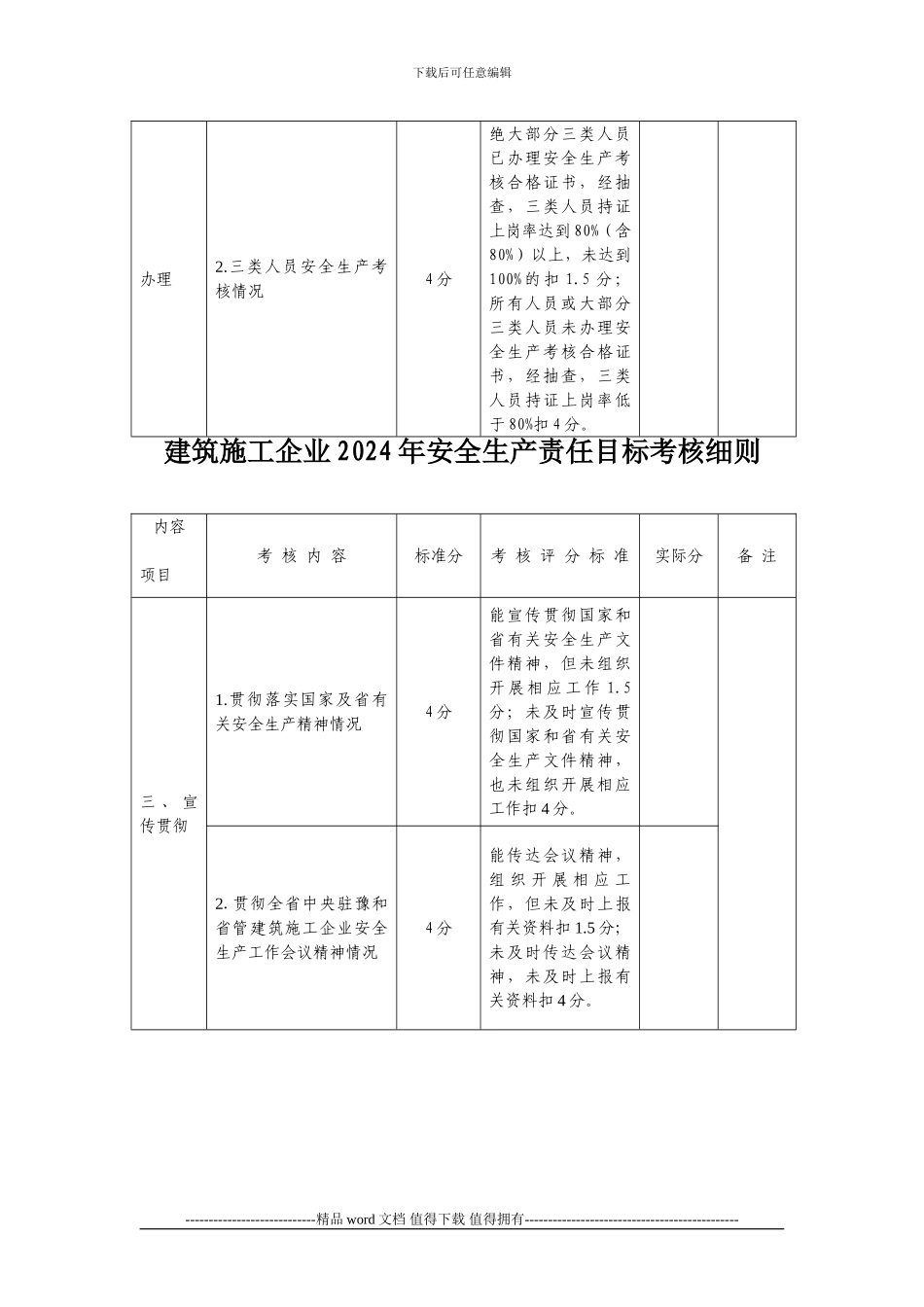 建筑施工企业2024年安全生产责任目标考核细则_第2页