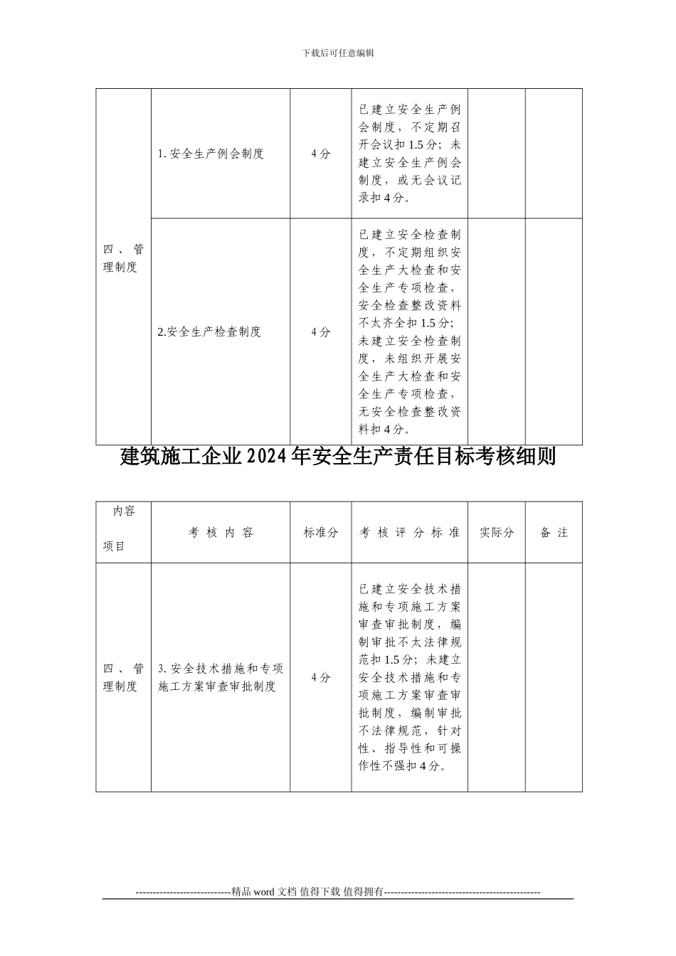 建筑施工企业2024年安全生产责任目标考核细则_第3页