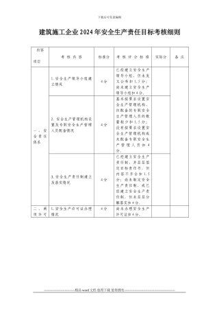 建筑施工企业2024年安全生产责任目标考核细则