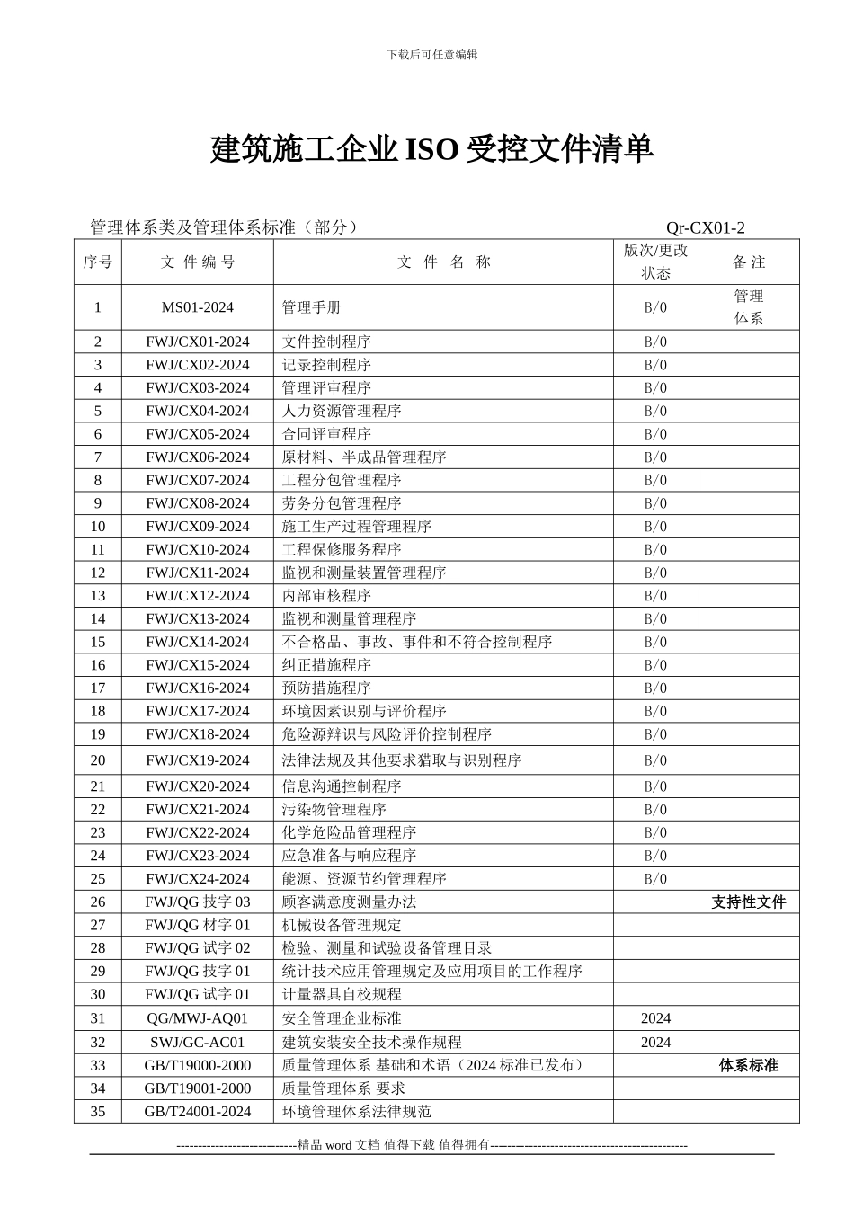 建筑施工企业ISO受控文件清单_第1页