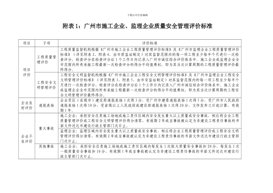 建筑施工企业、监理企业质量安全管理评价标准及规程_第3页