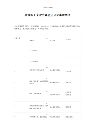 建筑施工企业主要会计分录事项举例