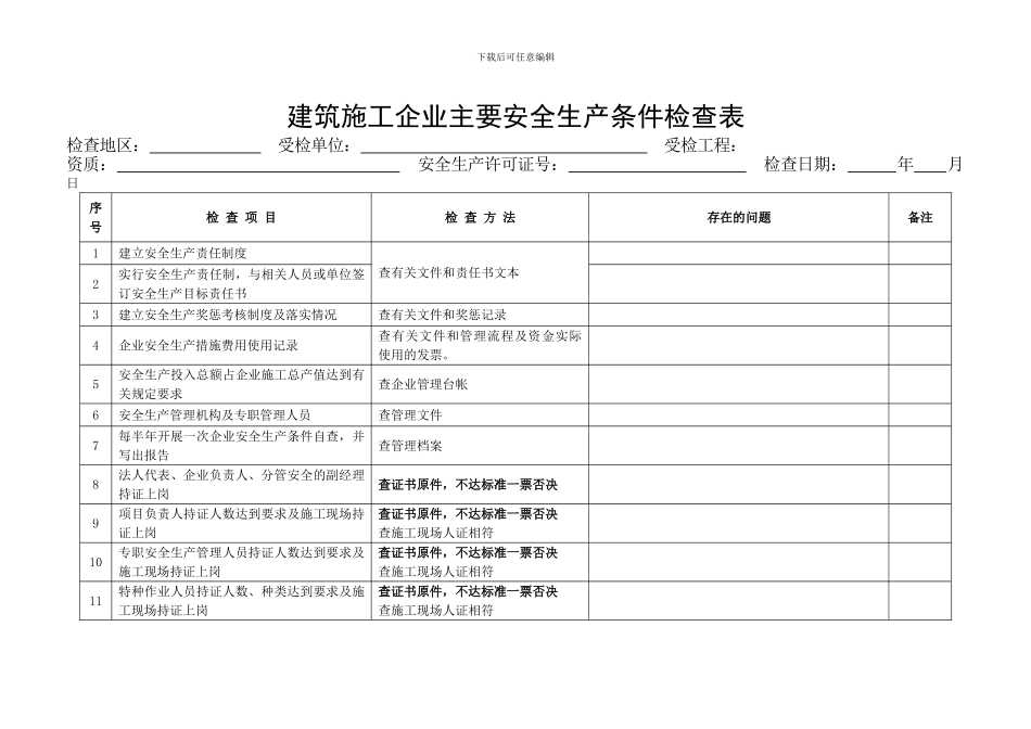 建筑施工企业主要安全生产条件检查表_第1页