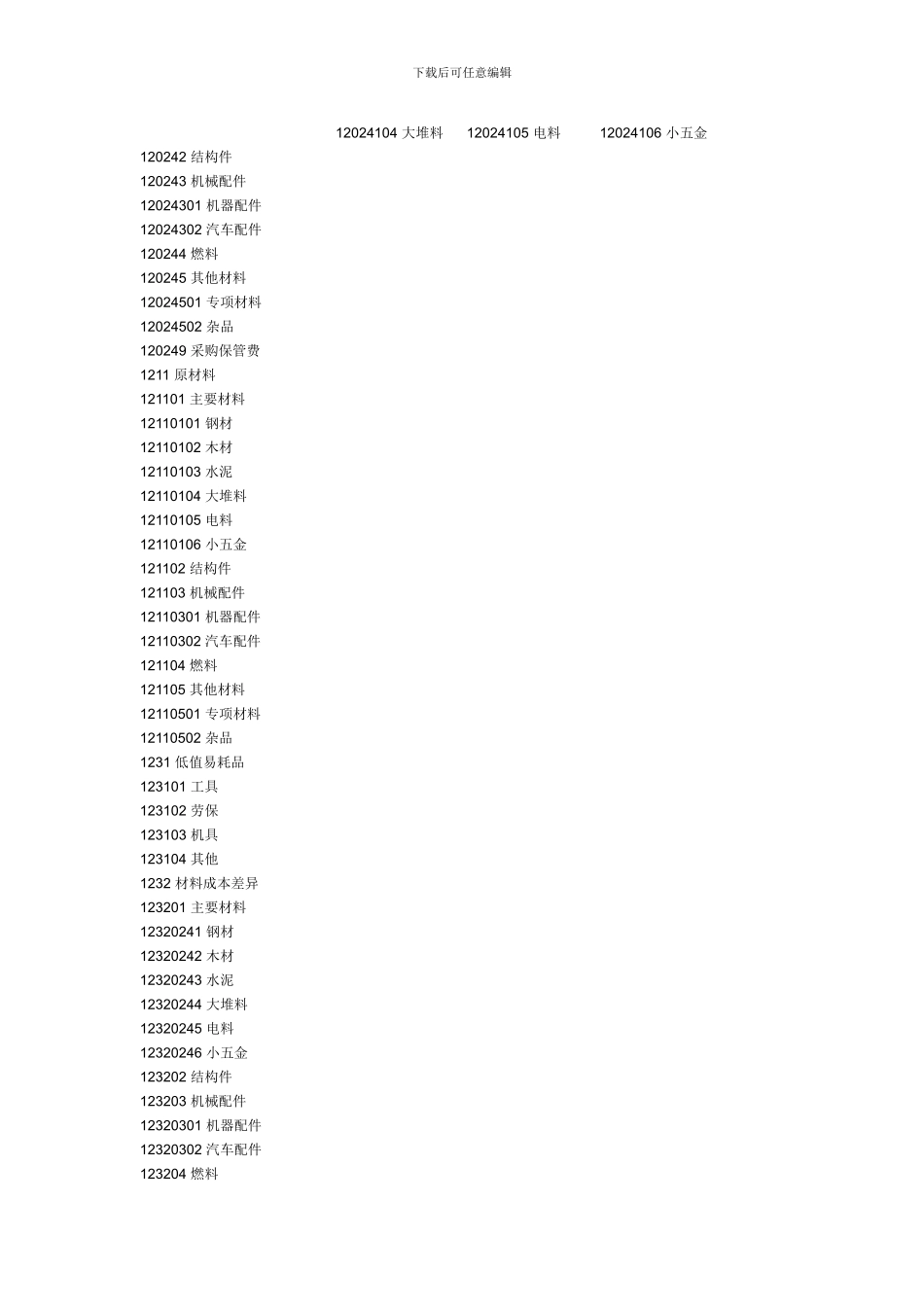 建筑施工企业会计科目_第2页