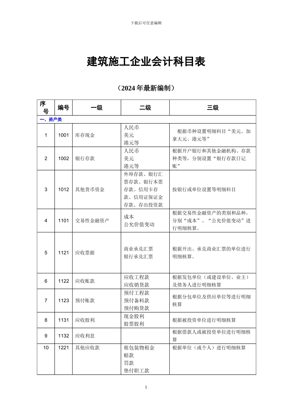 建筑施工企业会计科目表_第1页