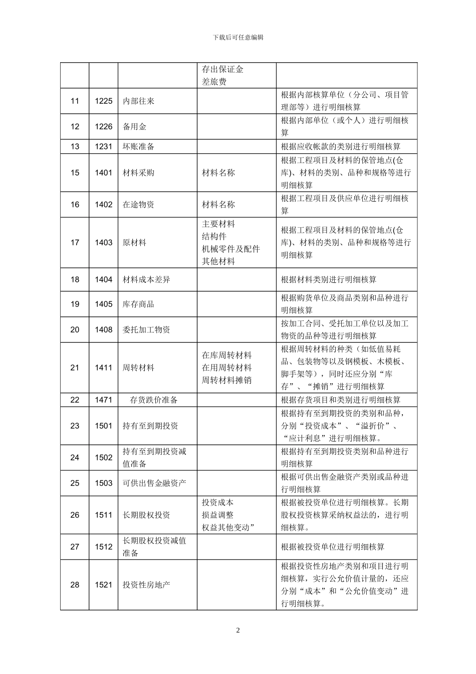 建筑施工企业会计科目表_第2页