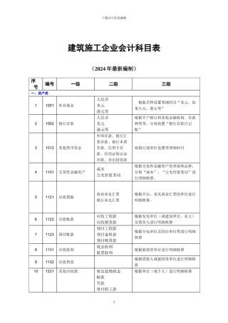 建筑施工企业会计科目表