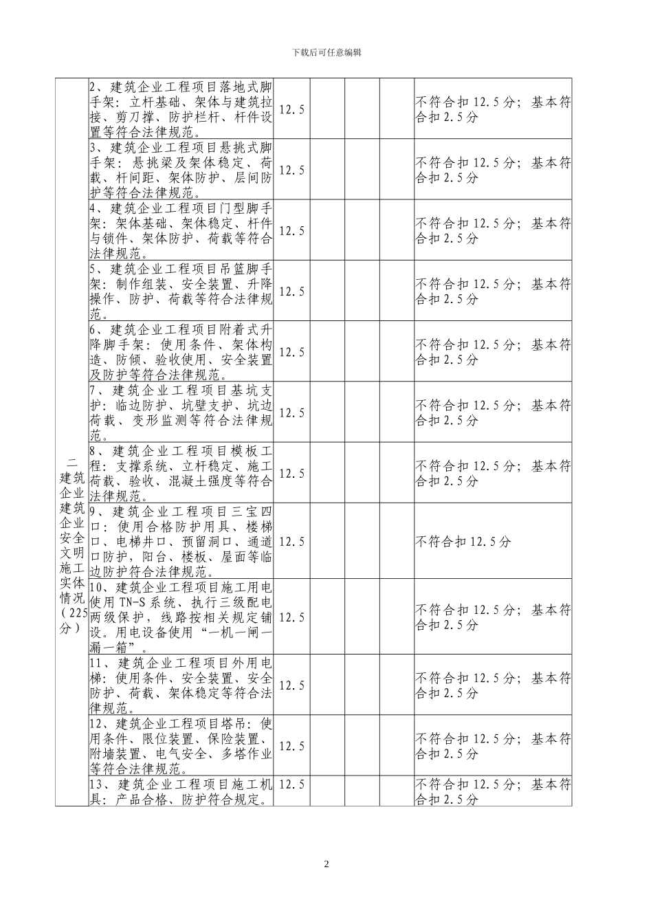 建筑施工企业安全生产主体责任级别评定标准_第2页