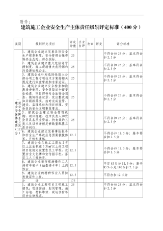 建筑施工企业安全生产主体责任级别评定标准