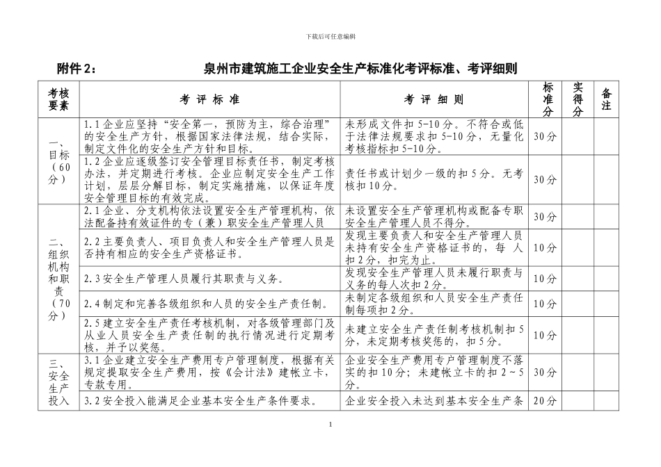 建筑施工企业安全生产标准化考评标准、考评细则_第1页