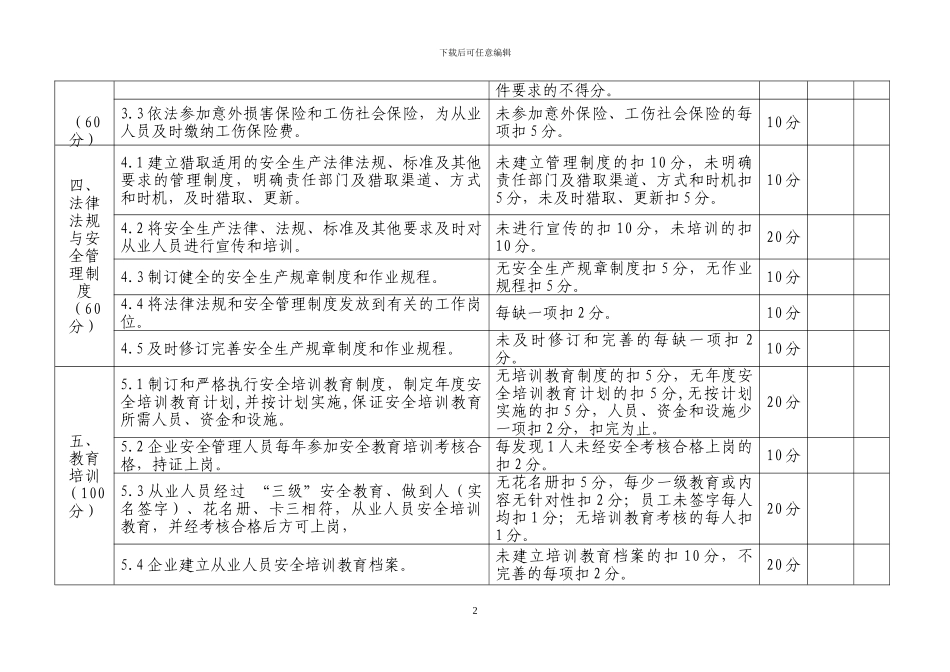 建筑施工企业安全生产标准化考评标准、考评细则_第2页