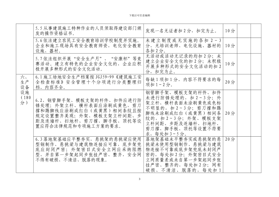 建筑施工企业安全生产标准化考评标准、考评细则_第3页