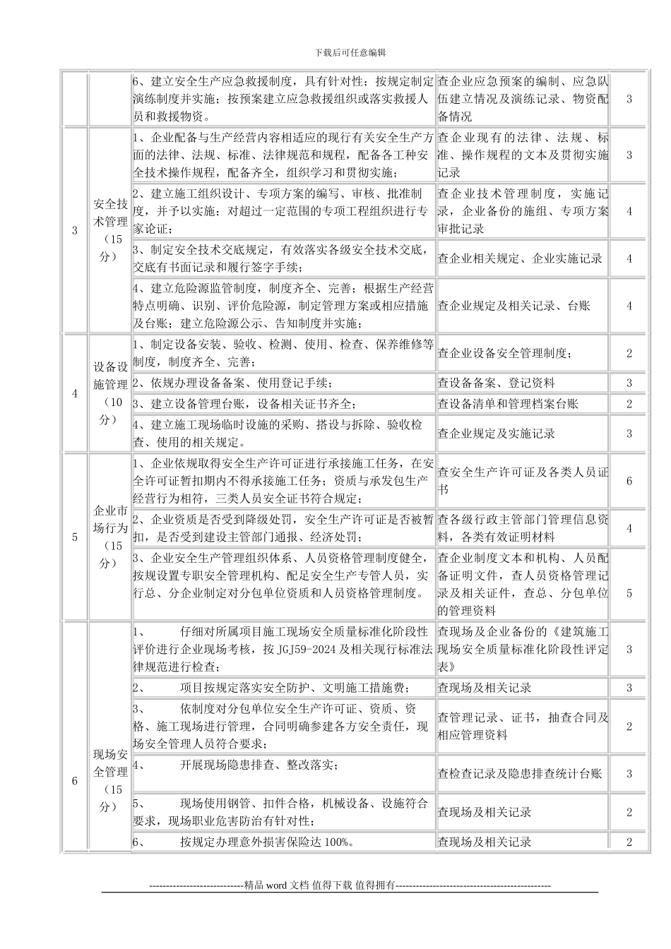 建筑施工企业安全生产管理目标考核细则_第2页