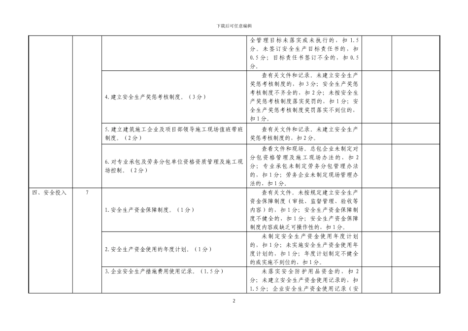 建筑施工企业安全生产工作目标管理考核评分细则_第2页