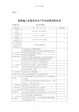 建筑施工企业安全生产许可证监督检查表