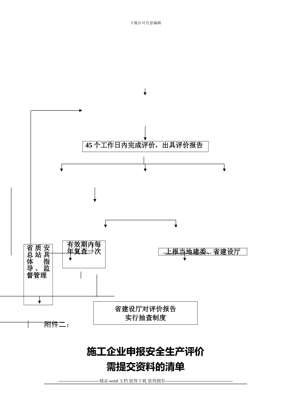 建筑施工企业安全生产评价资料整理标准范例_第2页